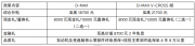 至高21700元综合补贴! 与D-MAX相伴 劲享春日旅途之悦